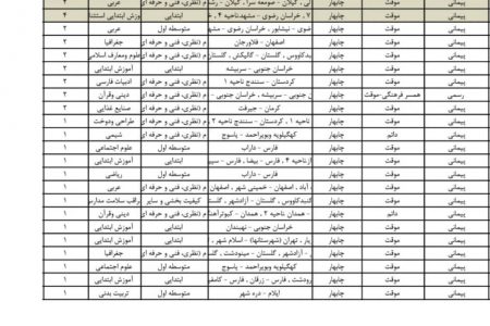 دردی بی پایان در آموزش و پرورش مناطق محروم کشور و یک راه علاج